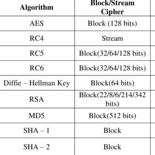 Asymmetric Key Cryptography | Download Scientific Diagram