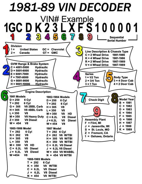 Chevrolet Silverado Vin Decoder Chart