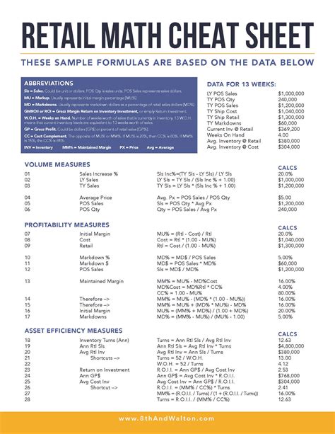 Printable Retail Math Formulas Cheat Sheet - Printable Word Searches