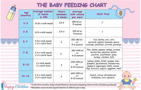 Baby Formula Feeding Chart : Newborn Baby Formula Feeding Chart Newborn ...