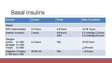 Insulin Therapy Laura ShaneMc Whorter Pharm D BCPS