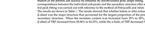 Protein secondary structure of TRP under different extrusion parameters ...