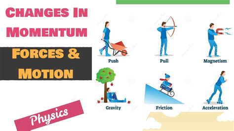 Changes In Momentum | Forces & Motion | Physics | Ladder Tips - YouTube