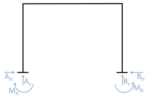 Statically Determinate & Indeterminate Structures - Structural Basics