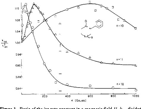 Figure 1 from Magnetic field effect on the intersystem crossing rate constants of biradicals ...