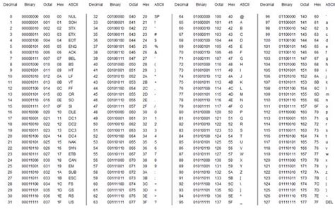 two rows of numbers are shown in the same row