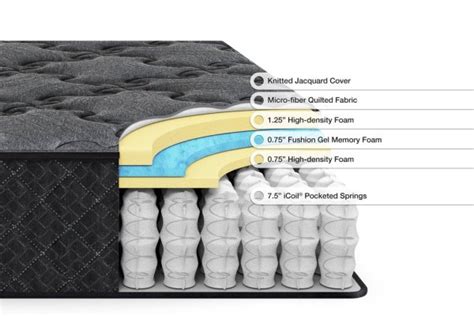 What type of mattress is best? | Springs, Foam, or Latex - Bedbuyer™