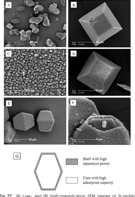 [PDF] Hierarchically porous materials: synthesis strategies and ...