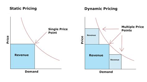 Smart pricing - do you have it? - Prys Accounting™