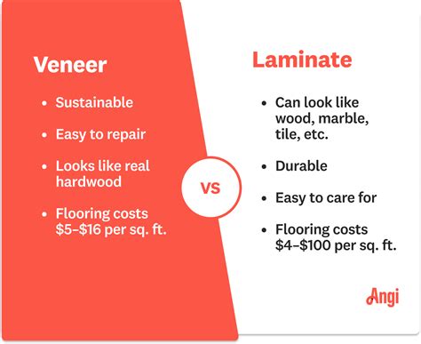 Laminate vs. Veneer: Which Is the Better Material?