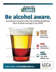 Alcohol Campaign - Know My Limits