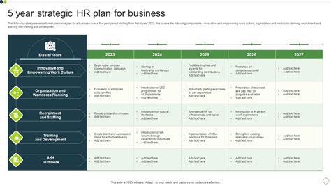 5 Year Strategic HR Plan For Business PPT PowerPoint