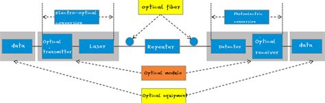 What is Optical Module? - Utmel