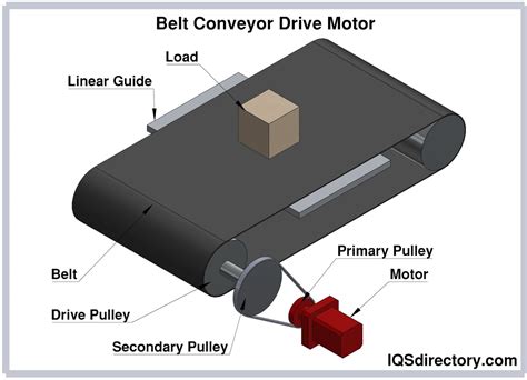 How does a Conveyor System Work? - LVP Conveyor Systems