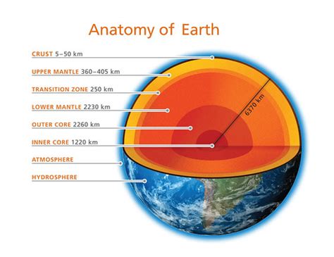 Cross Section of Earth | Credit DCO/Carnegie Institution for… | Flickr