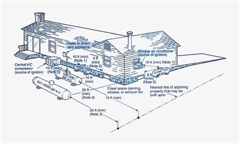 Placement - Propane Tank Installation Guide - Free Transparent PNG ...