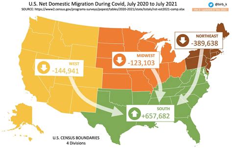 U.S. Net Domestic Migration During Covid, July 2020 to July 2021 : r/Maps