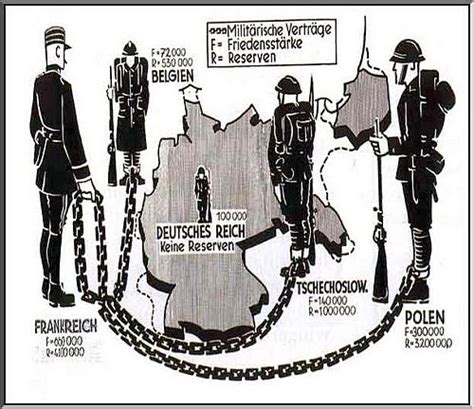 The Treaty of Versailles | Weimar Republic