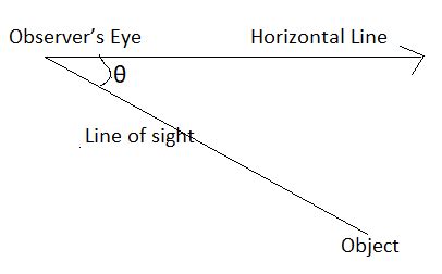 Angle of Depression Definition, Formulas, Examples | How to Find Angle of Depression? – CCSS ...