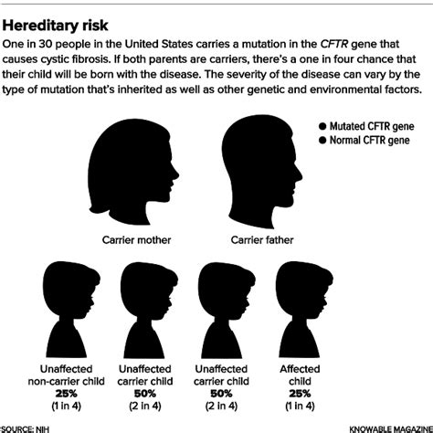 Moving forward with cystic fibrosis