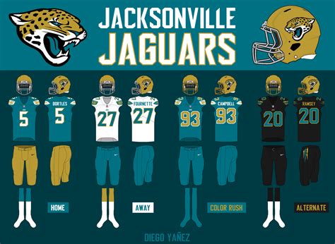 Jacksonville Jaguars Record 2024 - Ruby Willie