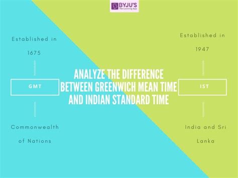 Differences Between Greenwich Mean Time and Indian Standard Time | GMT vs IST
