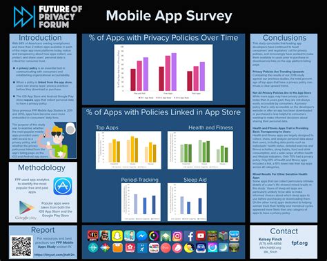 Mobile Apps Study Underscores Necessity of Strong Best Practices for Health and Wellness Data