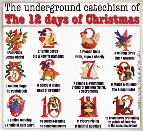 Catholic Meaning Of 12 Days Of Christmas Song - Printable Online