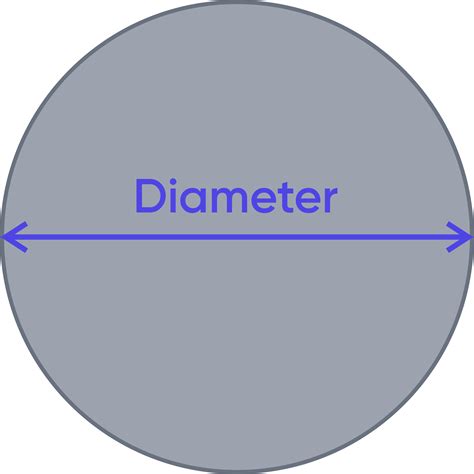 Calcolatore di Metri Quadrati — Calculator.iO