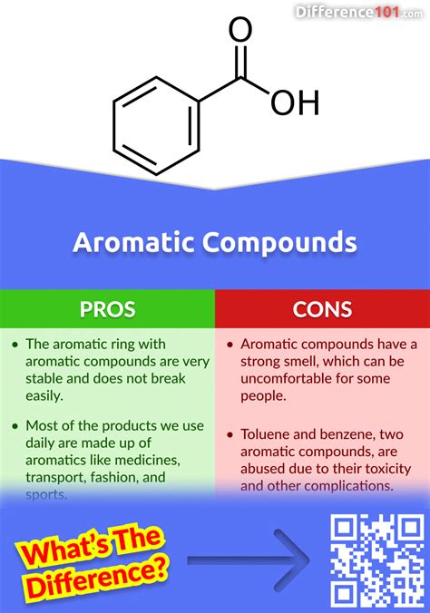 Aromatic vs. Aliphatic Compounds: 5 Key Differences, Pros & Cons, Examples | Difference 101