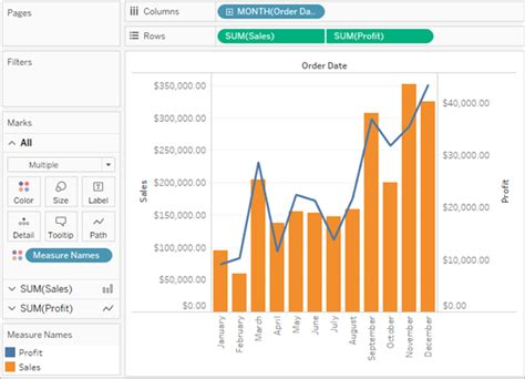 How To Create Dual Axis Chart In Tableau - Chart Walls