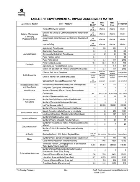 44+ Free Impact Assessment Templates in Word Excel PDF Formats