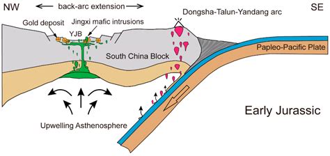 Minerals | Free Full-Text | Early Jurassic Mafic Intrusions in the ...