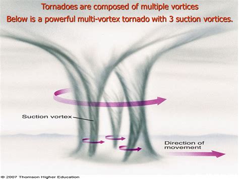 Multiple Vortex Tornado Diagram