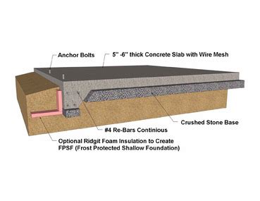 Slab on Grade Foundation - Earthquake Proof