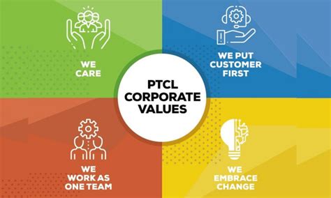 PTCL’s Corporate Values Symbolize the Culture Shift - Brandsynario