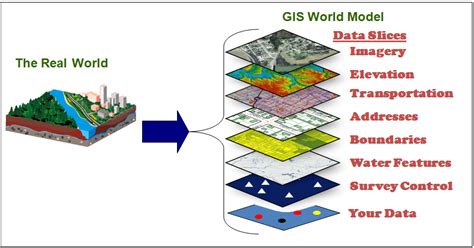 Geografia e Cartografia Digital: Softwares Livres de Geoprocessamento - Downloads