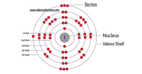 How to Find the Valence Electrons for Iodine (I)?