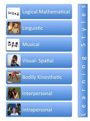 Learning Styles | Howard Gardner's Learning Styles | Langwitches | Flickr