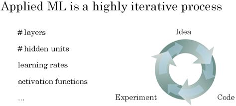 Practical aspects of Deep Learning - UPSCFEVER