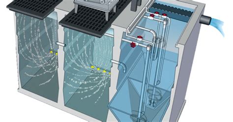 Aerobic Treatment - Jet Inc. commercial wastewater… | Onsite Installer