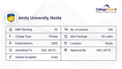 Amity University Noida - Admissions 2024, Courses, Fees, Ranking ...