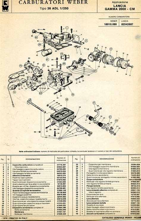 Weber Carburetor Diagrams & Guides