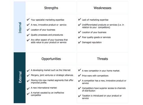 How to Create a PowerPoint Presentation from a SWOT Analysis Mindmap ...