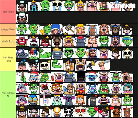 Clash royale emote tier list