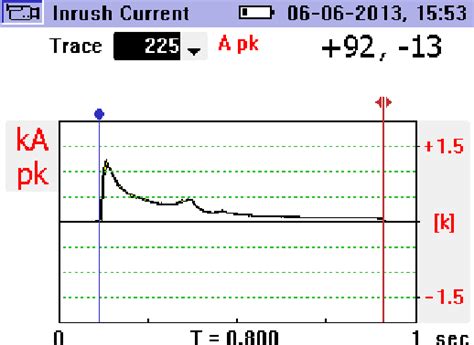 Figure 2 from Practical industrial applications of ultracapacitor technology in India - a case ...