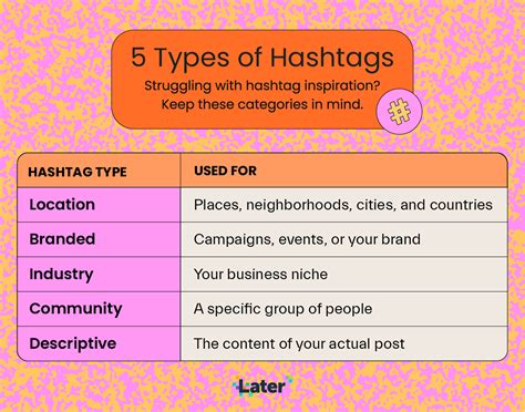 Instagram Hashtags: Everything You Need To Know in 2024 | Later