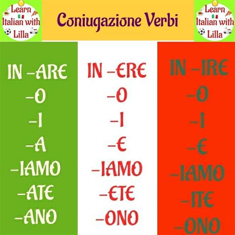 Learn how to conjugate the Italian verb (ending in ERE) LEGGERE in the ...