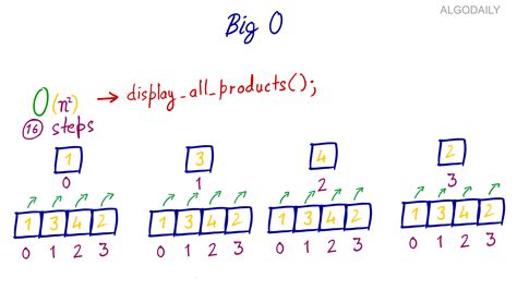 AlgoDaily - Understanding Big O Notation and Algorithmic Complexity