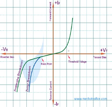 Zener Diode Voltage Regulator Circuit Calculator